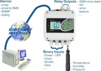 H3530 - Ethernet Temperature and Humidity Alarm with LCD and Digital IO