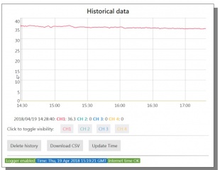 HERO - Ethernet Digital IO, Voltage, Temperature, Humidity Alarm and Control