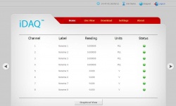 iDAQ AD-08 WiFi Data Acquisition Unit - 4 Analogue Inputs, 4 Pulse Counters