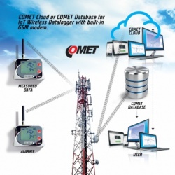 U6841M 3-Channel 4-20mA, Digital Input Data Logger with GSM Modem and Flat Rate SIM Card