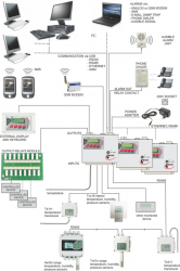 MS6D - Sixteen Channel Data Logger with Alarms