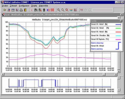 MS6D - Sixteen Channel Data Logger with Alarms