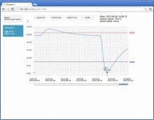 P8510 - Ethernet Thermometer, History memory - Internal Sensor