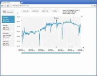 P8541 - Ethernet Thermometer, History memory - 4 External Sensors