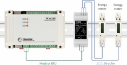 TDI340 S0 pulse counter with MODBUS RTU interface