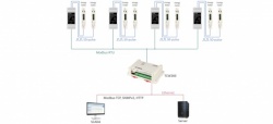 TDI340 S0 pulse counter with MODBUS RTU interface