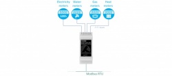 TDI340 S0 pulse counter with MODBUS RTU interface