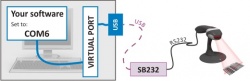 SB232 - Isolated USB to  RS232 Converter