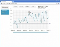 T4511 - Ethernet Thermometer, History memory - External PT1000