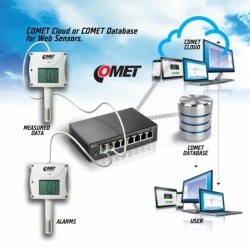 T4611 - WebSensor with PoE - remote thermometer with Ethernet interface