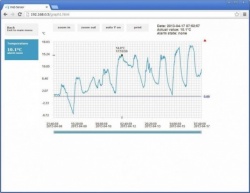 T4611 - WebSensor with PoE - remote thermometer with Ethernet interface