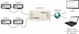 TCW210-TH - Ethernet Temperature and Humidity Data Logger