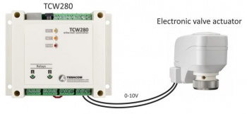 TCW280 - Ethernet Analogue output module, 2 relays, 4 digital out, 2 analogue