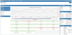 TC Monitor - Monitoring and Control Software for TC Products