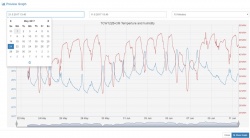 TC Monitor - Monitoring and Control Software for TC Products