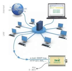 TH2E - Ethernet Temperature and Humidity Unit with Web, email and SNMP