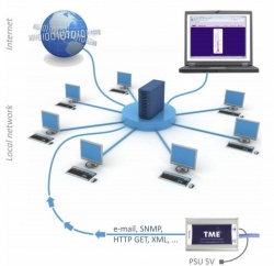 TME - Ethernet Thermometer with Web Server, SNMP and email Alarms