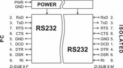 UC232 - RS232 Isolator