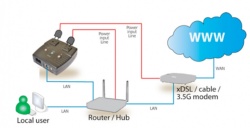 MSNSwitch - Ethernet Remote Power Switch - Dual UK Outlets