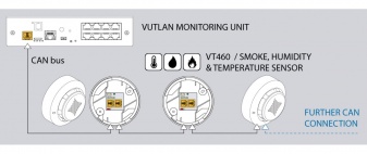 VT460 - CAN bus Smoke Alarm with Temperature and Humidity Sensor