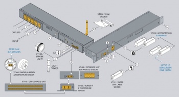 VT604 Power Distribution Unit wih Environmental Monitoring