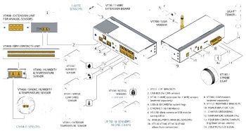 VT805 Environmental Monitoring Unit - 8 Sensor Ports, CAN bus