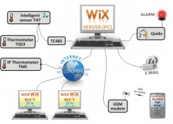 WIX - Modbus Datalogger Software for Papouch Products