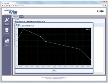 X-310S-I Four Channel Ethernet Digital IO with Calender Scheduling, Web, SNMP, Modbus