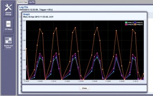 X-332-24I Ethernet Advanced I/O Controller with Calender Scheduling, Web, SNMP, Modbus